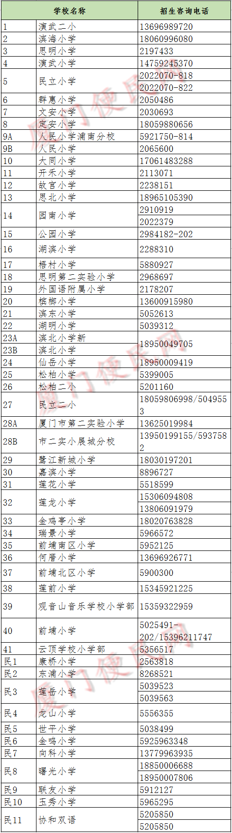 思明區(qū)小學