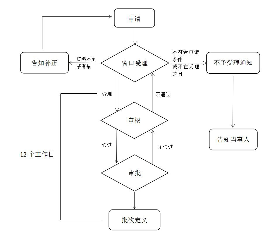 廈門醫(yī)療保險報銷指南