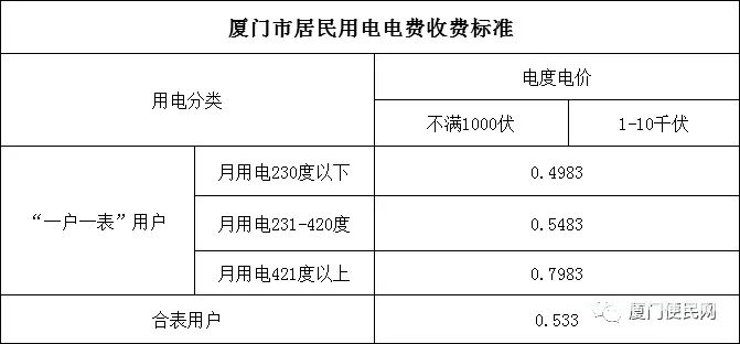 廈門市居民用電收費標(biāo)準.jpg.jpg