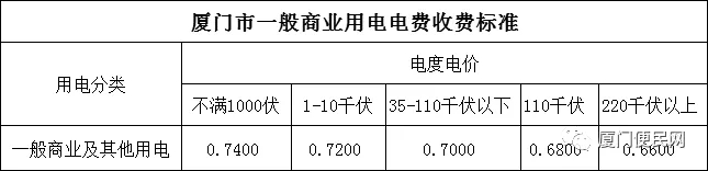 廈門一般商業(yè)用電收費標(biāo)準.jpg.jpg