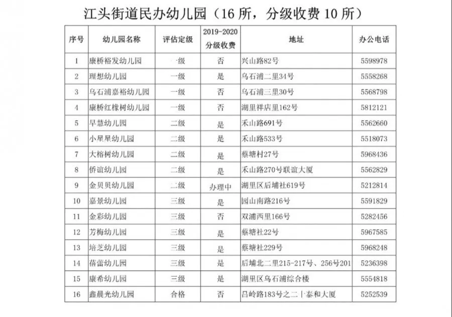 2019湖里區(qū)民辦幼兒園-3.webp.jpg