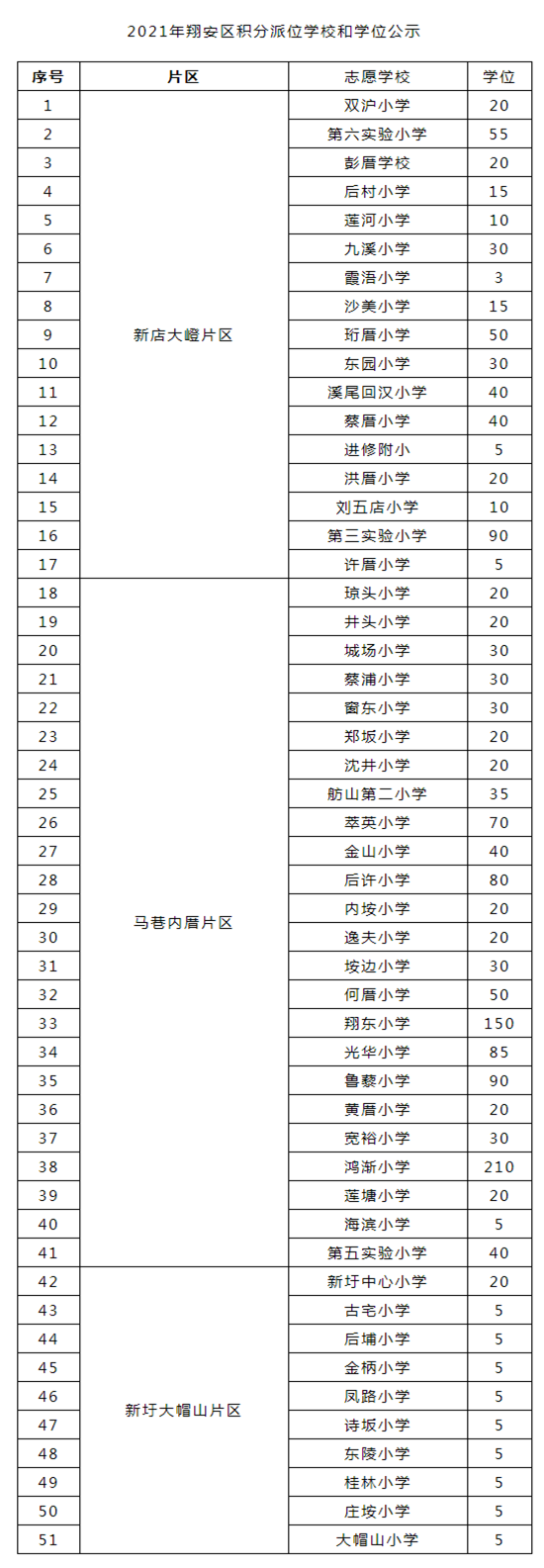 翔安區(qū)公布積分<a href=http://umugo.com/rxgl/ target=_blank class=infotextkey>入學(xué)</a>學(xué)位！志愿填報(bào)操作指南來了_ _廈門房地產(chǎn)聯(lián)合網(wǎng)(xmhouse.com)_副本.png