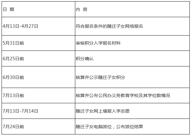 小學(xué)招生表格